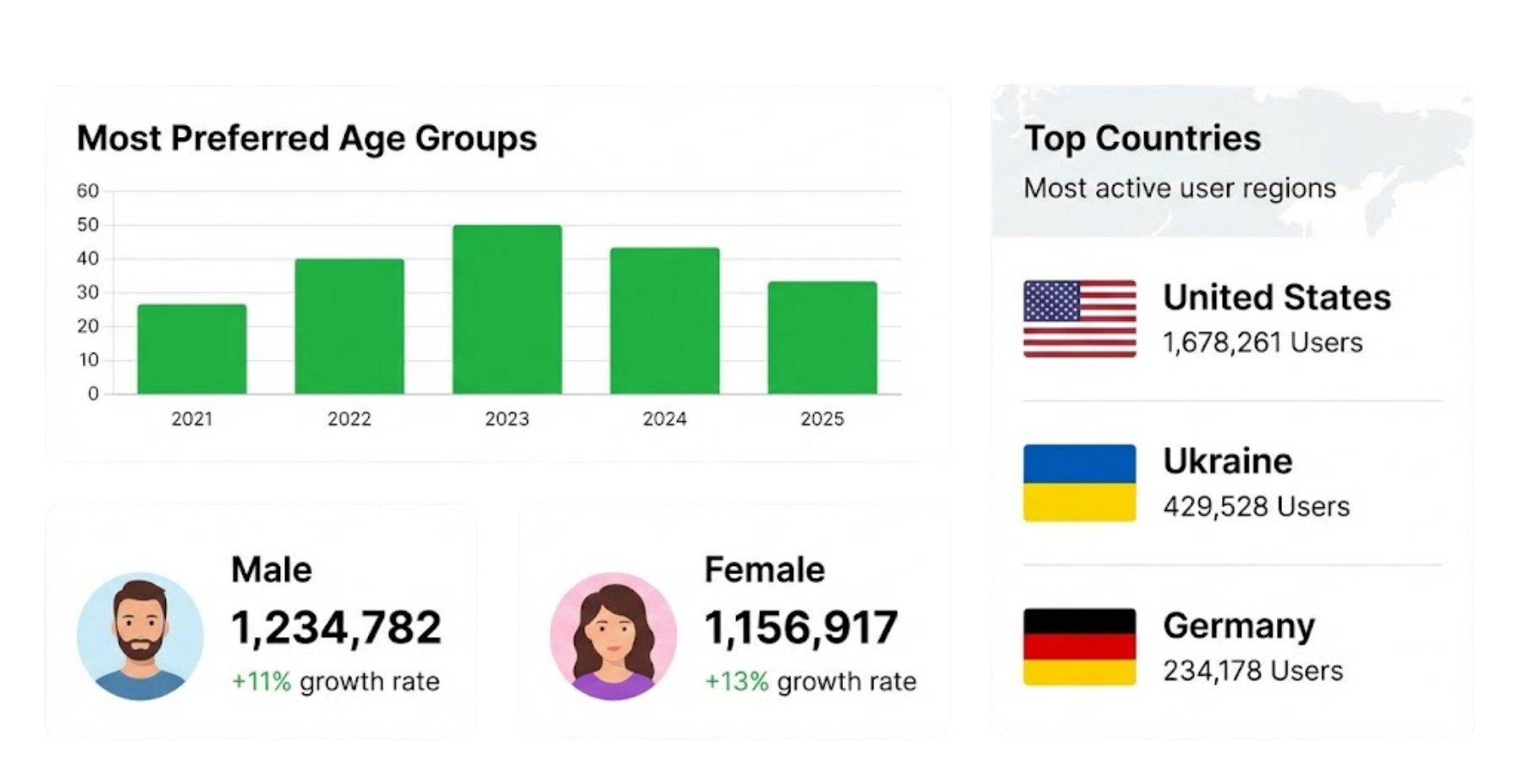 Increase Story Views and Reach