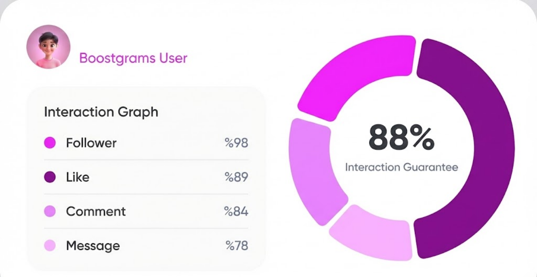 Build Trust with a Larger Audience