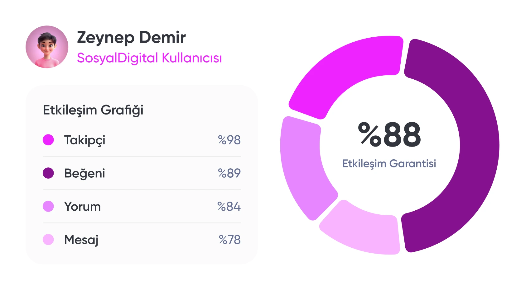 Guaranteed Instagram Like Packages